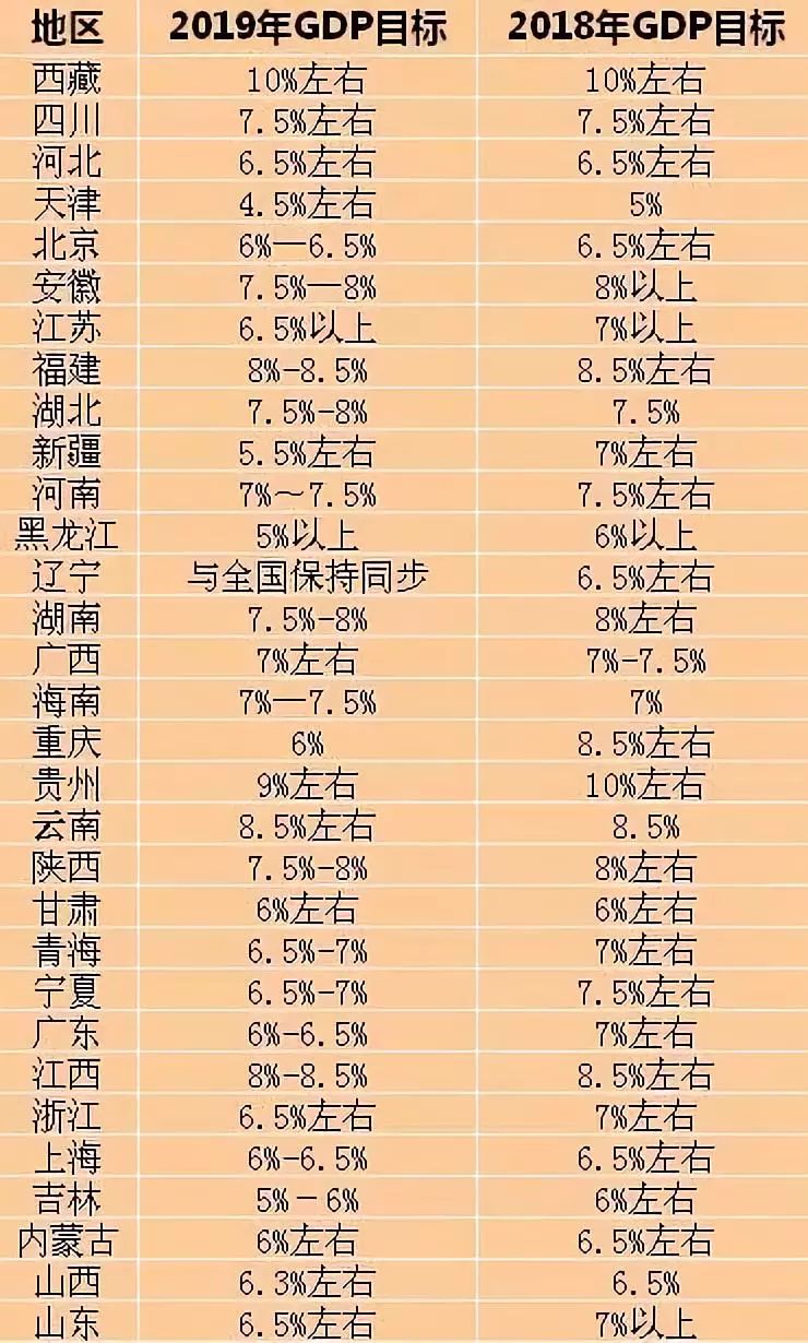 四川各地市gdp排名20_2020年四川gdp(3)