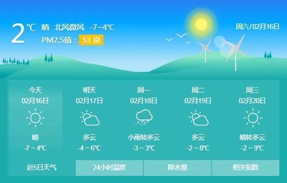 近日天气