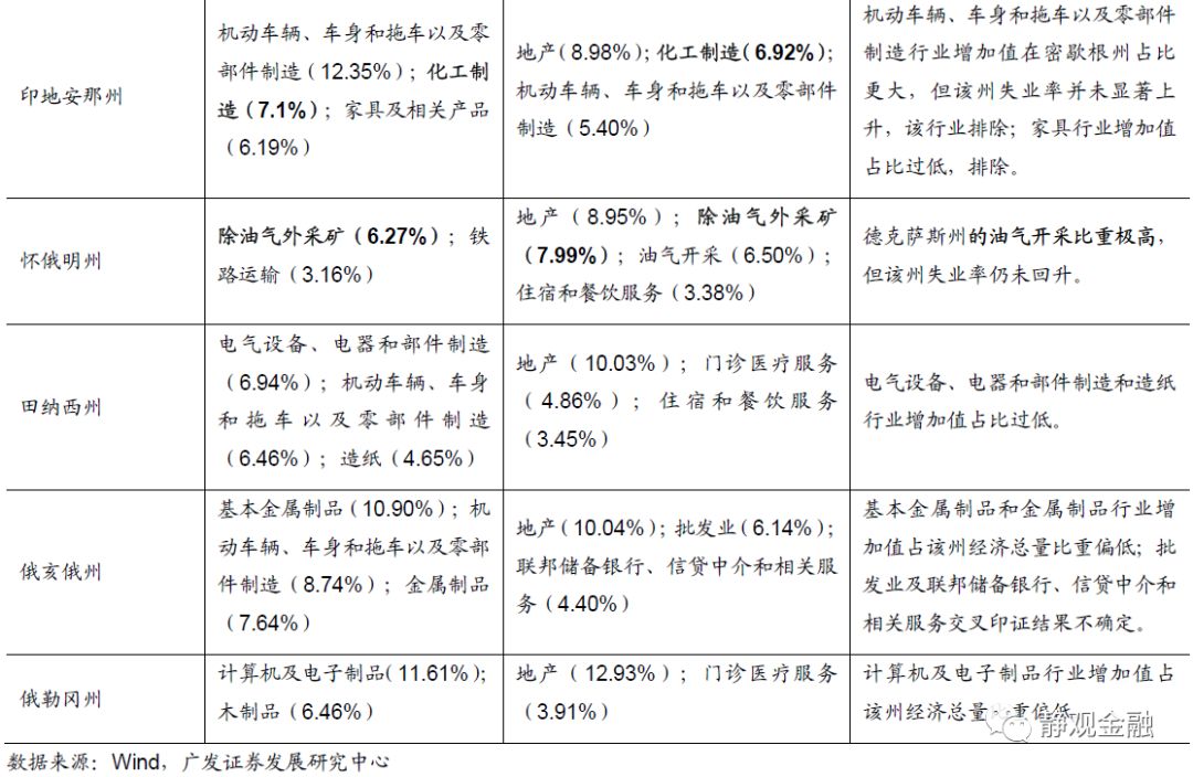 经济总量增加值_经济发展图片