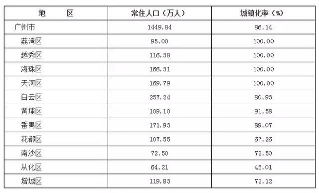 广州南沙18年人口增长_广州南沙地铁线区图