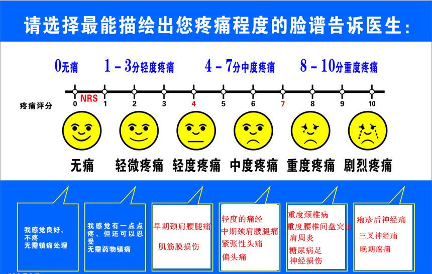 疼痛可以测量吗?