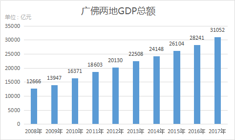 佛山gdp为什么这么万亿_表情 欲冲刺GDP 万亿 城市,佛山制造成中国产业转型样本 界面新闻 JMedia 表情(3)