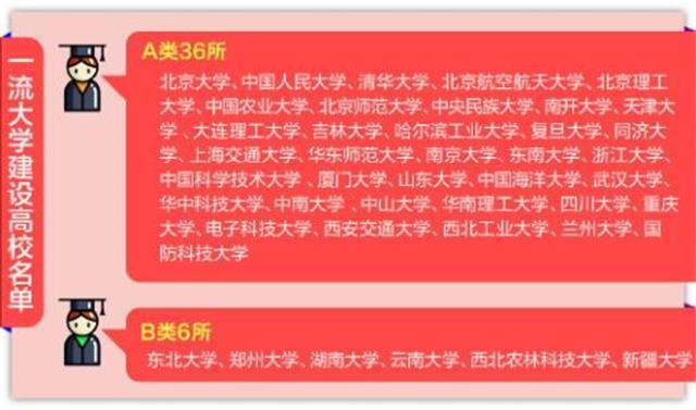 2019中国校友会四非大学百强排名，一本压线考生的捡漏福利