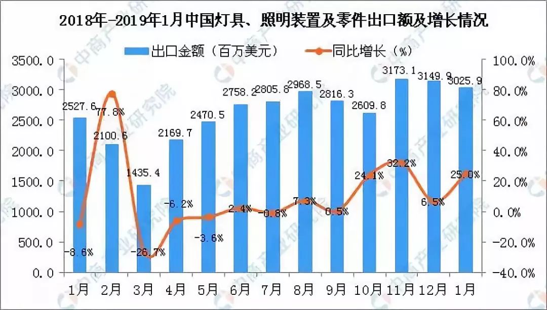 中国有多少人口2019年_蒯姓中国有多少人口(2)