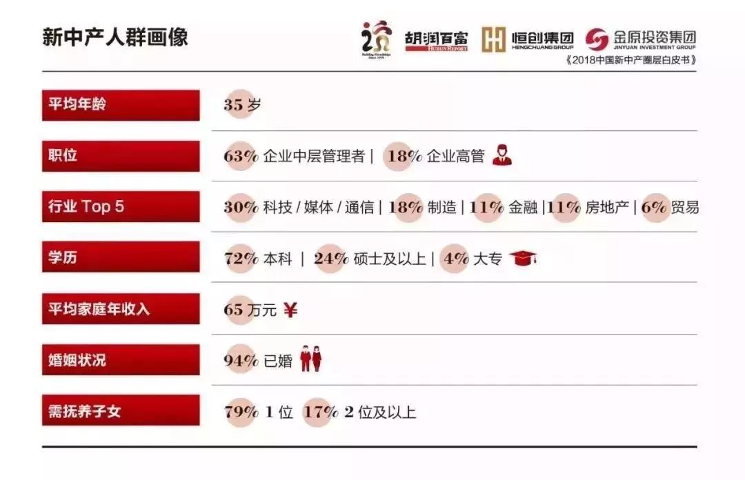 高等教育人口收入_人口普查(3)