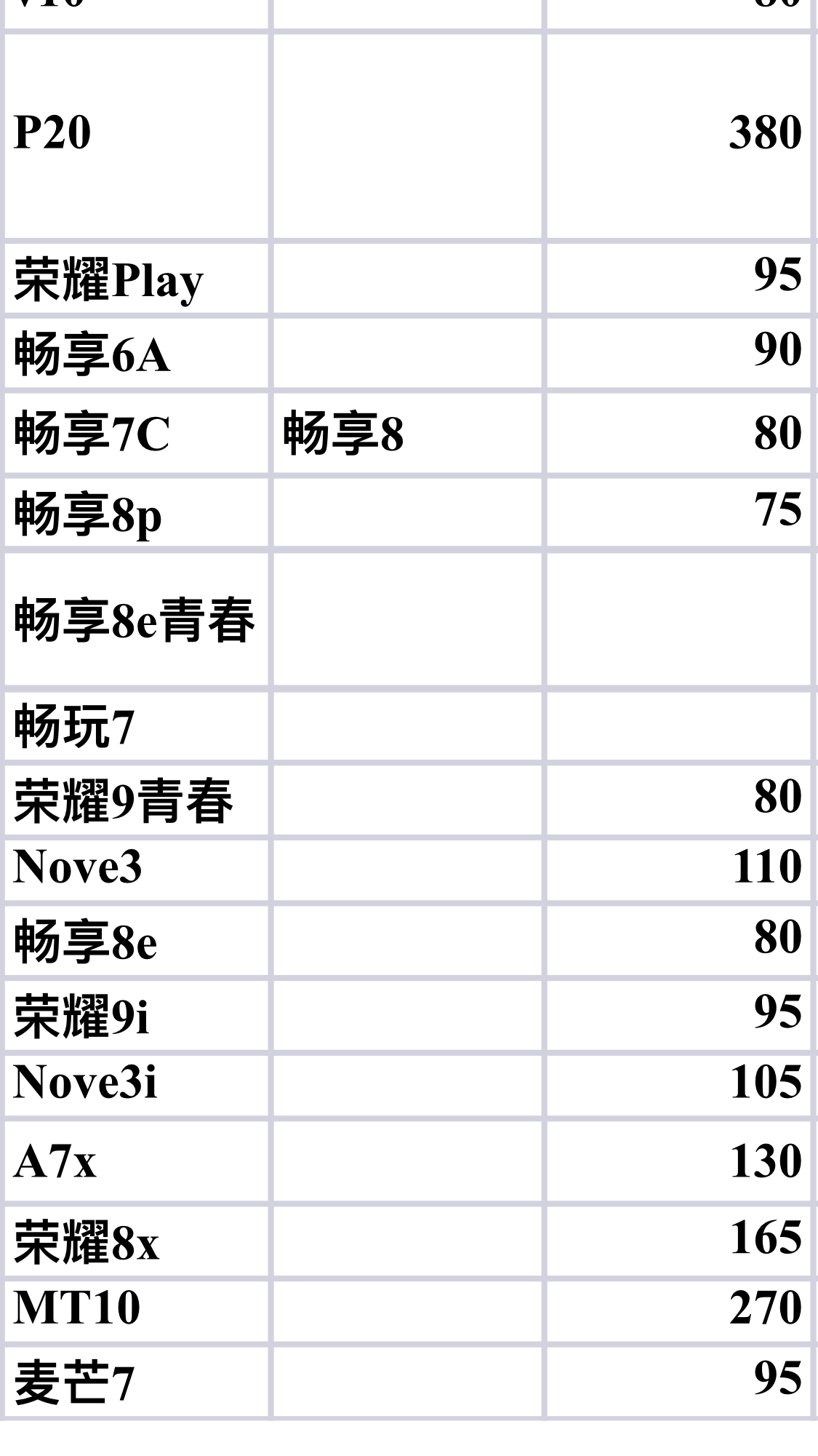 华为全系列手机屏幕进货价格曝光公布,手机维修奸商可以下班了!