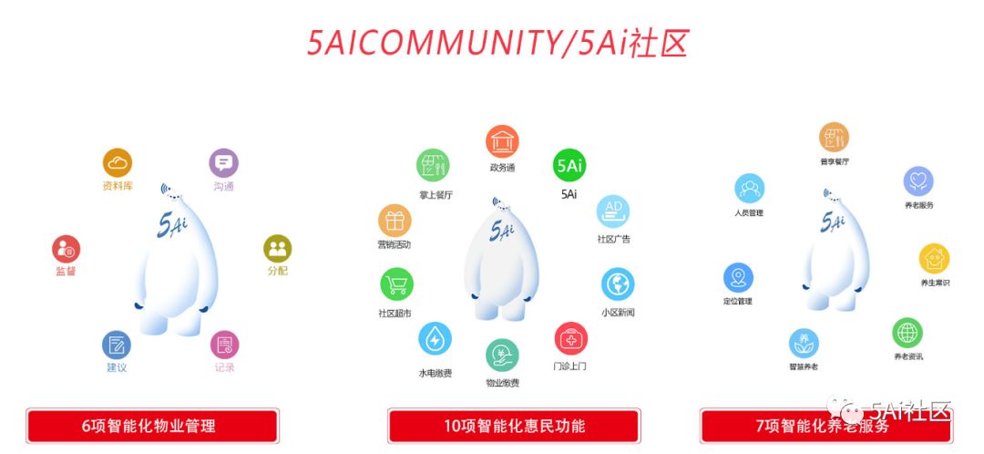 5ai-智慧康养社区有多智慧?——全智能托管的物业平台