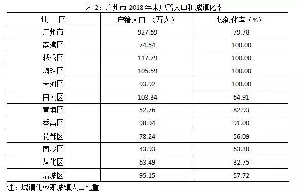 广州2025年人口_广州2025年地铁线路图