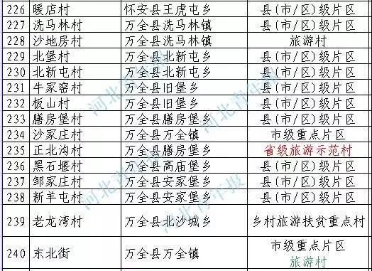 涿鹿人口_涿鹿县人民政府