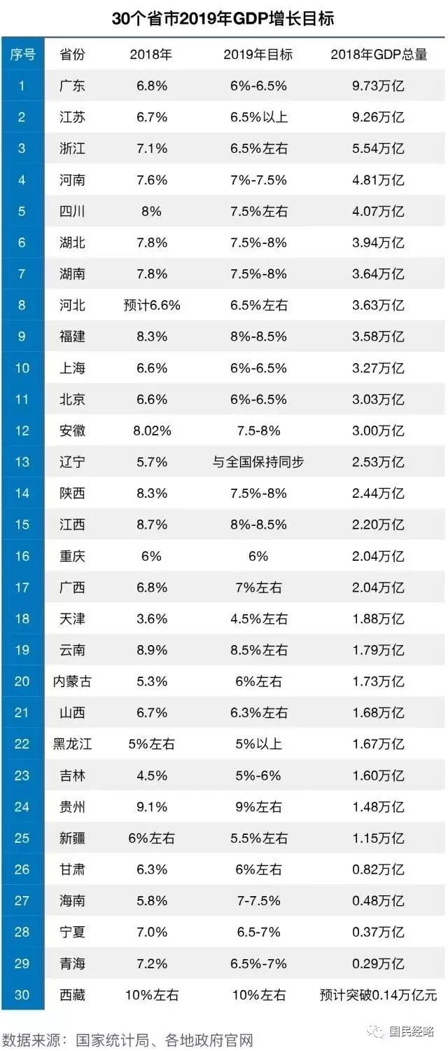 1992全国gdp排名_2014年全国各省GDP排名一览表(3)