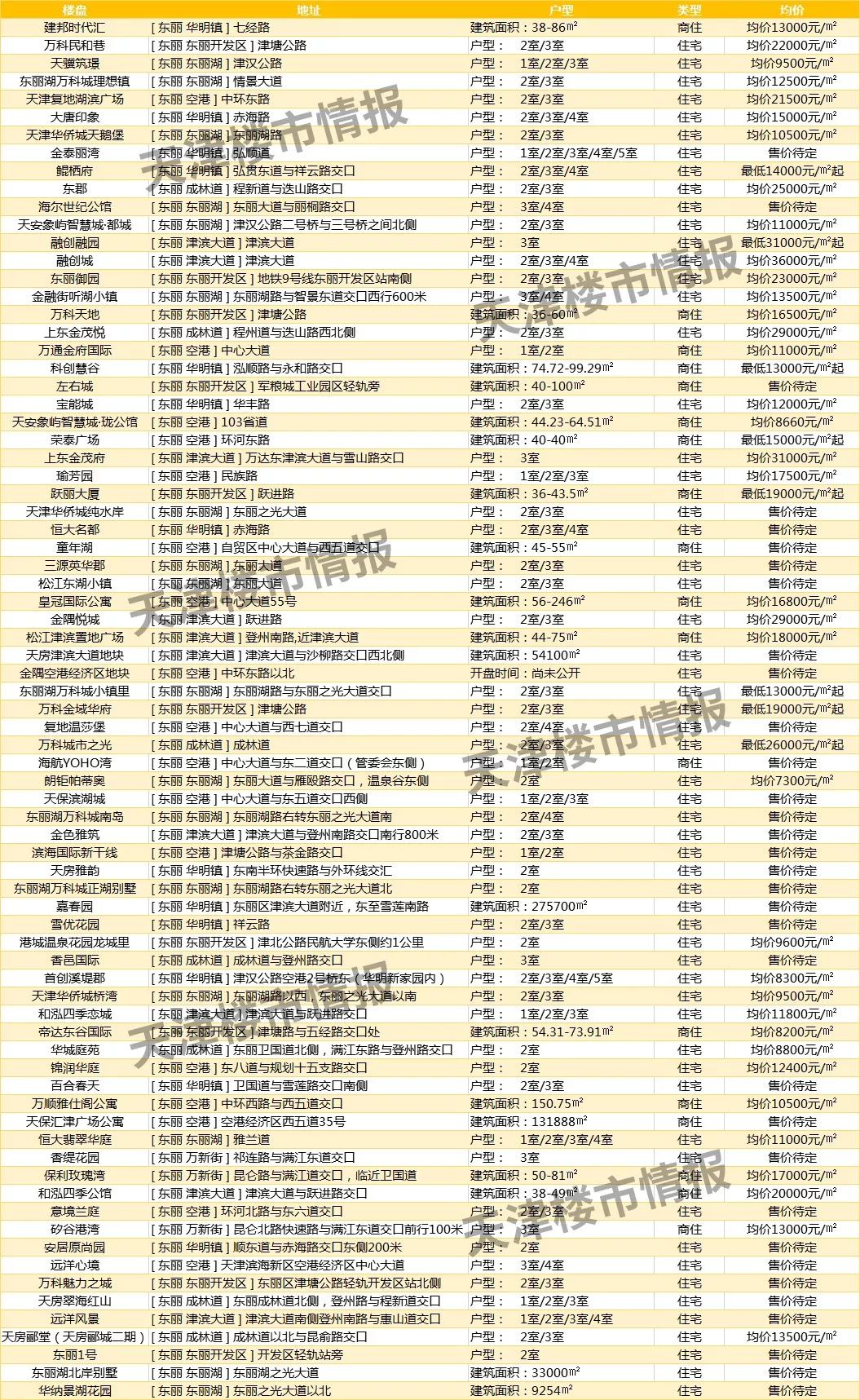 北辰区gdp_天津市北辰区地图