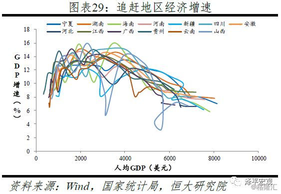 中国湖南最穷三省人均gdp_中国最强三省人均收入分析 有的富得流油,有的急需扶贫(3)