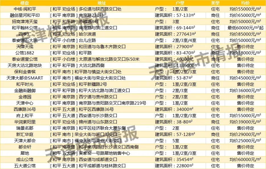 武清gdp_武清GDP和最新房价趋势出炉,这些小区已经有了最新价格