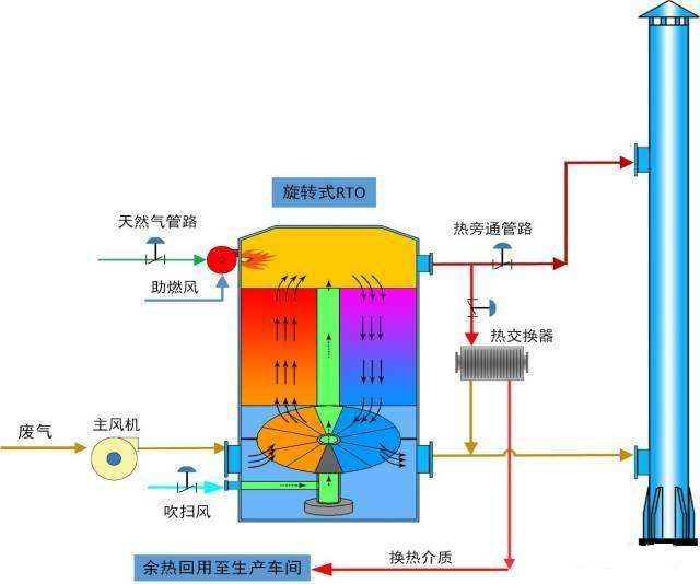 光触媒与电厂除氧器工作过程