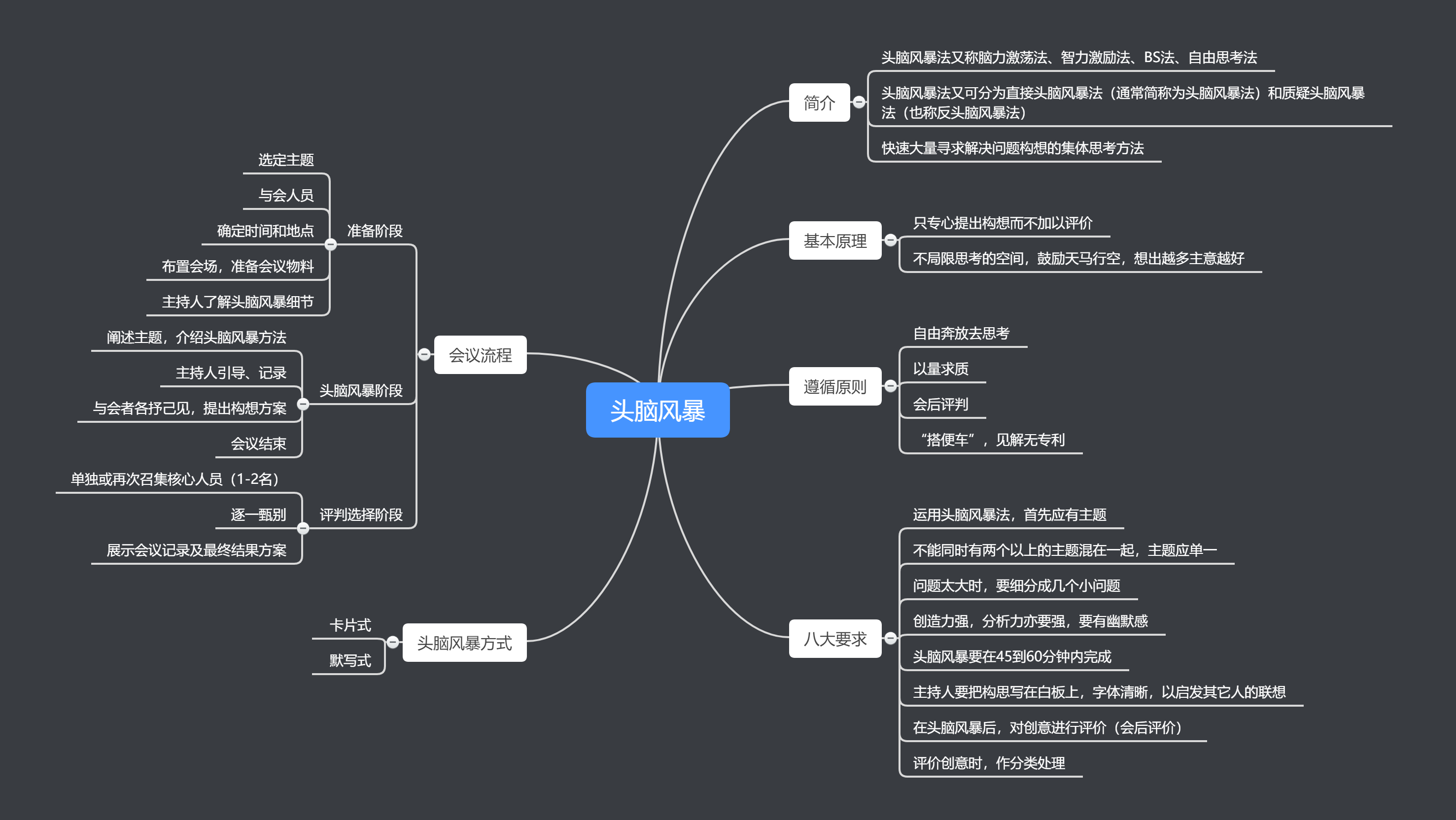 开会时员工个个没精打采?试试头脑风暴法