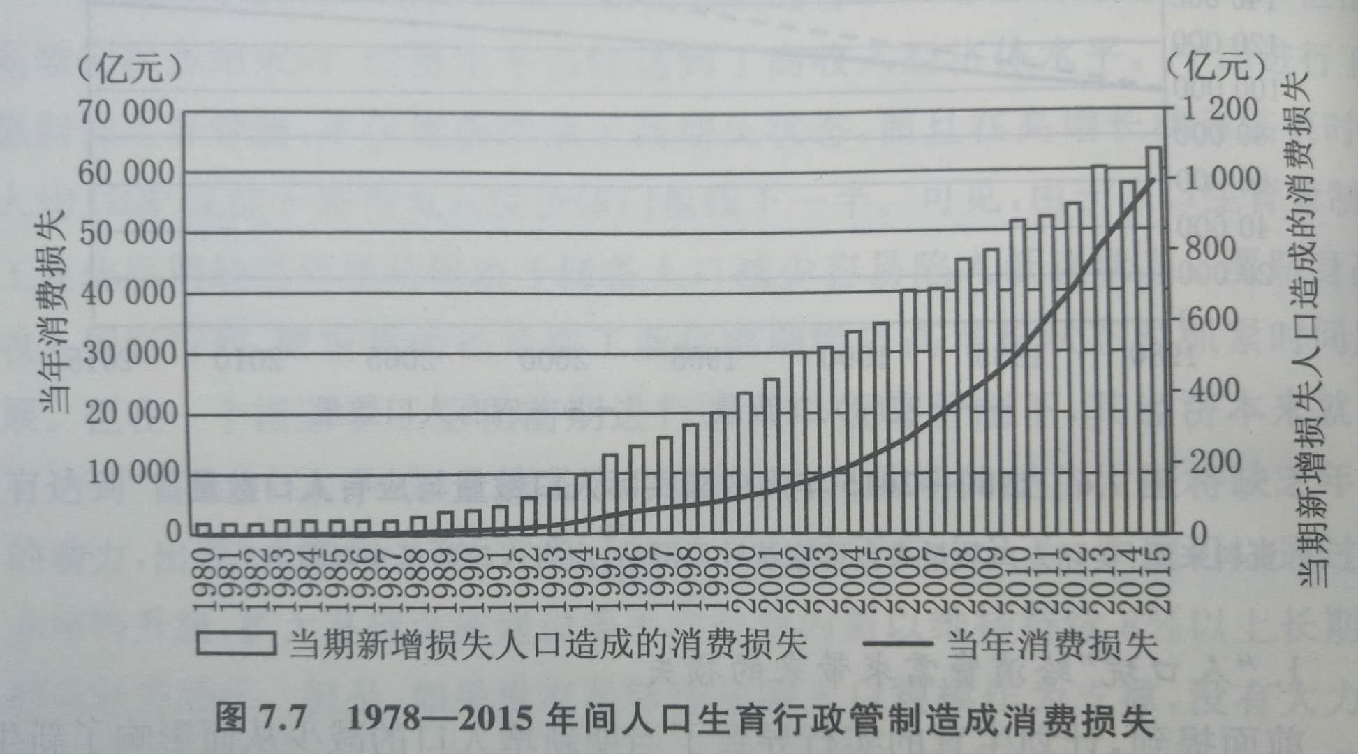 累积人口_息票累积债券图片