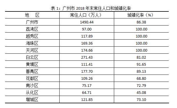 广州人口2018总人数口_广州各个区人口分布图(2)