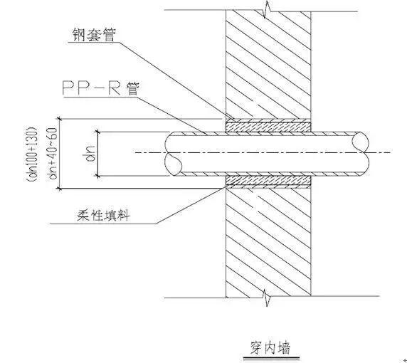 说明:管道穿墙套管表面用砂纸打毛,穿墙套管可采用u-pvc或钢管,穿越