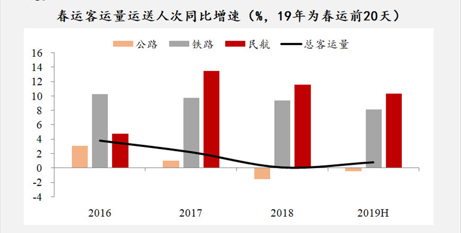 流动人口下降_你看到春运没那么挤了,我看到了中国最大的变迁(2)