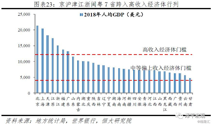 中国2018年人均gdp_中国人均gdp变化图(3)