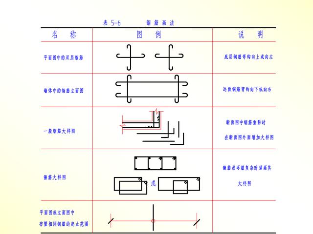 钢筋标注的形式