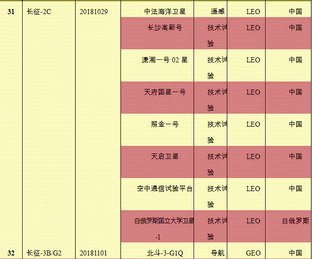 世界航天经济总量_中国航天图片