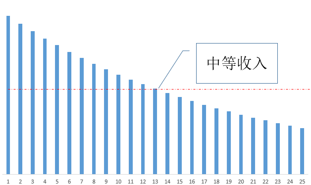 中国人口日的意义_7.11世界人口日 一起来了解一下人口普查那些事(3)