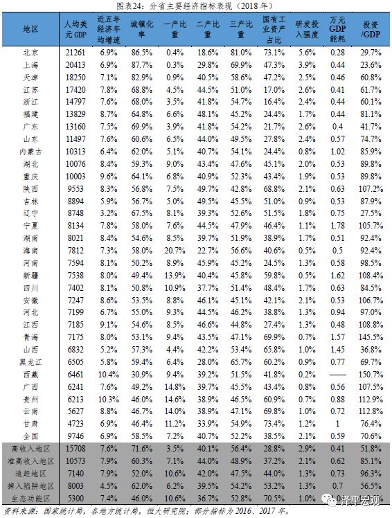 苏浙gdp_中国gdp增长图(2)