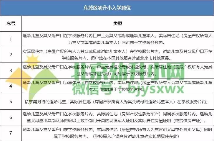 2018年西城区入学人口_2021年日历图片