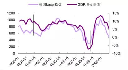 韩国gdp现状(3)