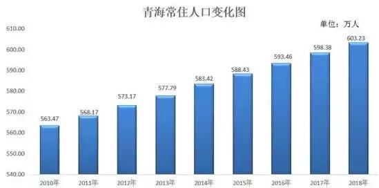 白俄罗斯常住人口死亡率 (2018年)