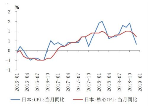 2018日本gdp(2)