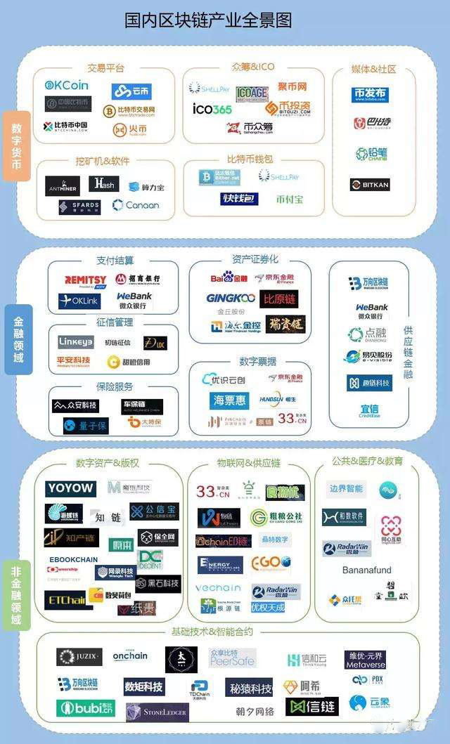 区块链技术为什么可以这么牛？