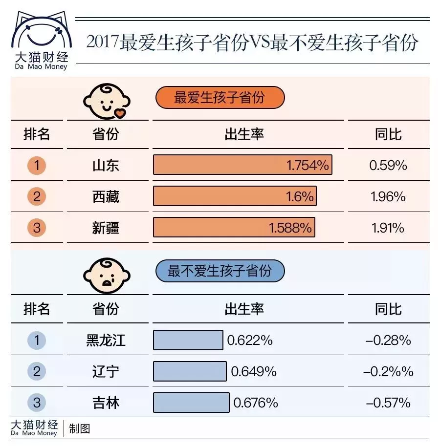 2018年出生人口发布_出生人口2020年