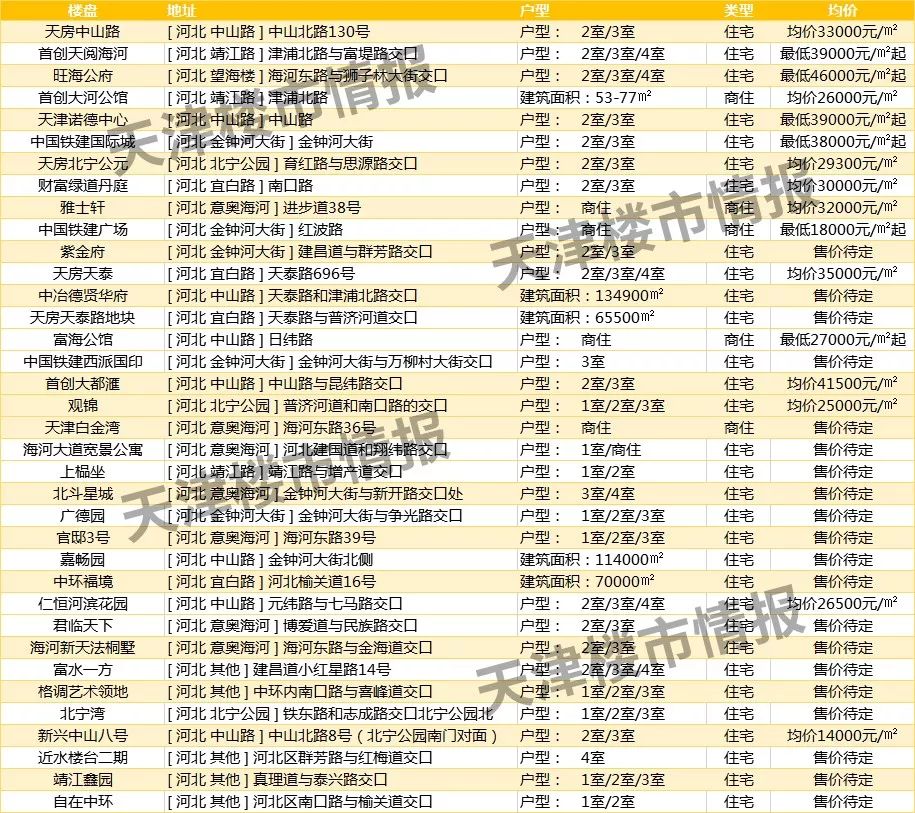 武清gdp_武清GDP和最新房价趋势出炉,这些小区已经有了最新价格