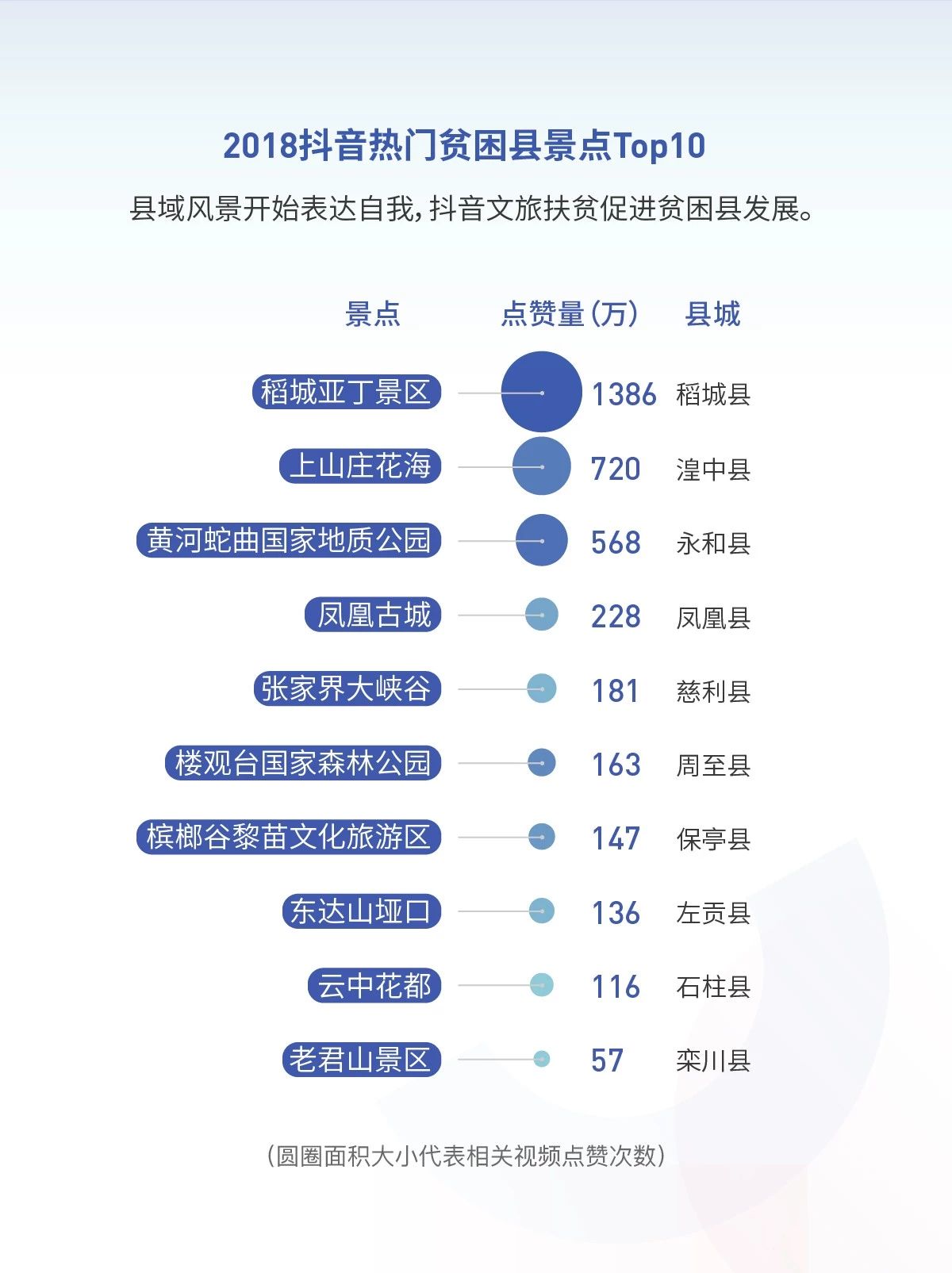 2018年抖音数据报告!(完整版)