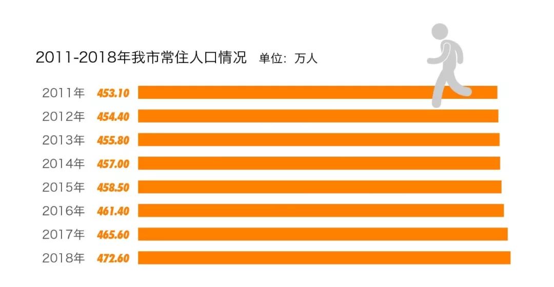 嘉兴人口流入_步入分化与集聚的时代 从人口迁徙看投资机会(3)