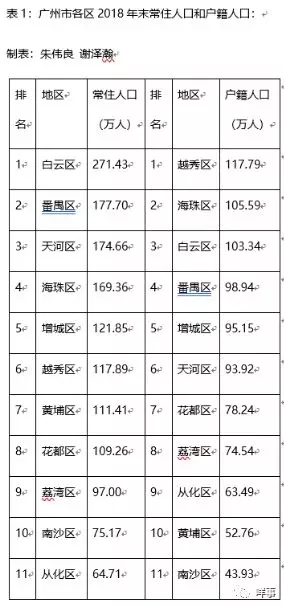 海珠区人口_广州海珠:2020年常住人口为181.90万人,琶洲吸引力增强