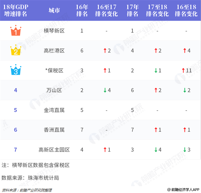 城市gdp与行政管辖面积排名_无锡 长沙宣布GDP超过1万亿 中国万亿GDP城市达15个