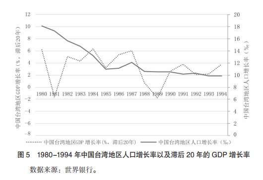 人口下行压力_压力山大的图片(2)