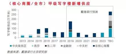 今日頭條斥90億巨資買樓，或因北京租金太高？ 科技 第5張