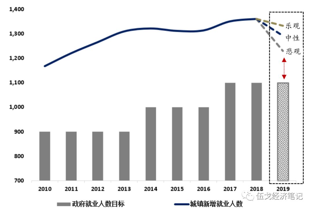 gdp2020年翻番_近十年中国gdp数据图