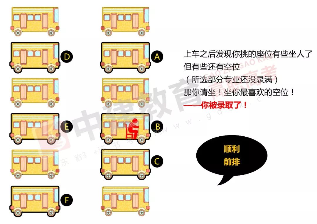 1,正确参考往年招生高校录取平均分和位次 高校录取统计数据中,高校