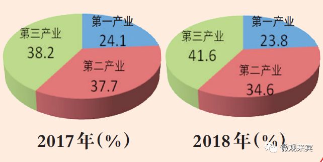 来宾gdp_来宾兴宾区韦志一简历妻子和韦志一被查问题 社会关注 马鞍山生活网