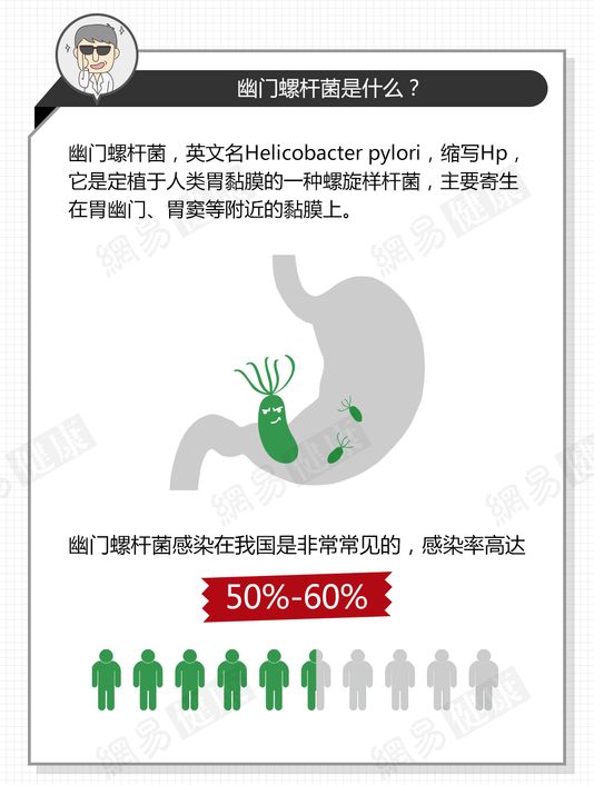 幽门螺杆菌感染在我国是非常常见的,感染率高达50%-60%.