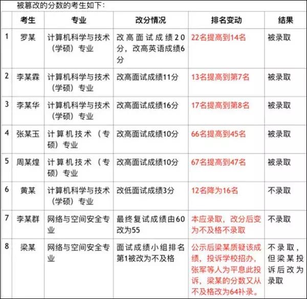 考研查分人口_考研查分的图片(3)