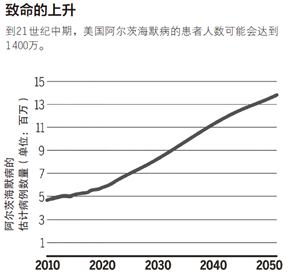 美国正在阿尔茨海默病上赌一把到2025年有效治疗阿尔茨海默病