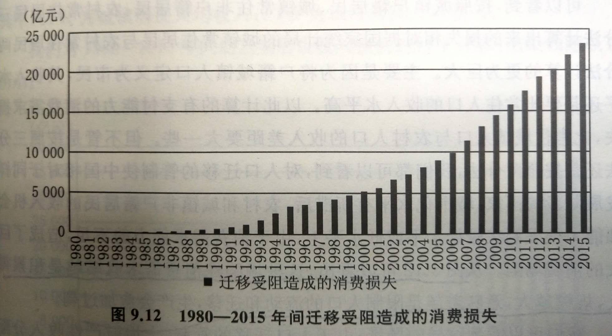 周天勇人口_人口普查