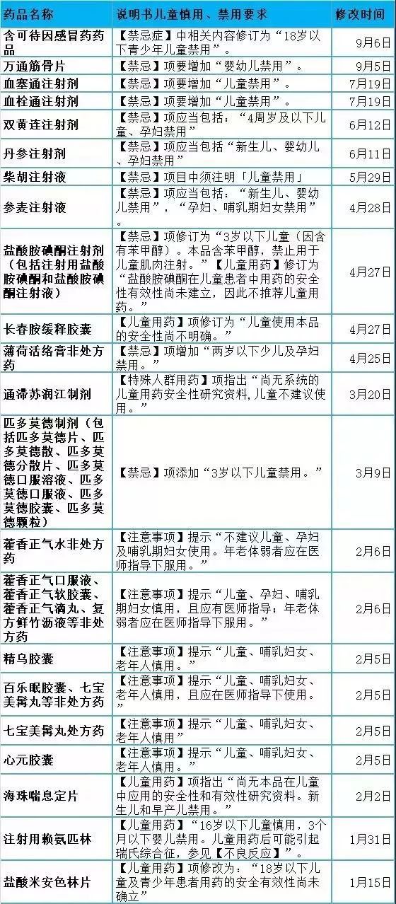 华宁gdp_云南各州市GDP和房价表出炉 昆明人就看看不想说话(3)