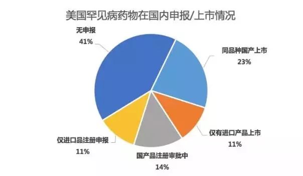 中国人口普查时不在国内_中国人口普查(2)